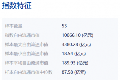 共享基经丨与AI一起读懂ETF（六）：电力板块表现抢眼三个电力相关行业指数有