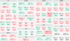 5月9日午盘：胶合板主力涨近5% 沪金主力跌逾2%