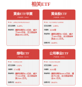 黄金板块配置机遇值得关注黄金ETF华夏（518850）涨185%