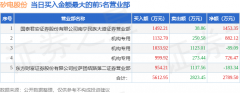 4月7日矽电股份（301629）龙虎榜数据：机构净买入15195万元
