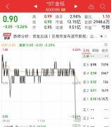 6万股民懵了！刚刚突然闪崩跌停这只股铁定退市！暴跌96%260亿灰飞烟灭！昔日