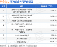 IPO动态：联合动力拟在深交所创业板上市募资4857亿元