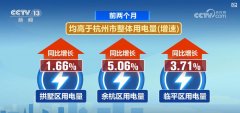 更稳、更快、更高效！现代化智能电网护航高科技企业 助力数字经济加速跑