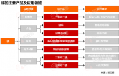 价格前线日锑现货异动提示