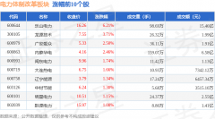 电力体制改革板块6月4日跌046%南网能源领跌主力资金净流入338377万元