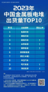 六年磨一剑骥翀氢能金属板电堆出货量跻身国内前五